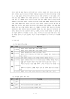 [초등사회교육방법] 초등사회과 단원개발-6학년2학기 국민의 권리와 의무-4