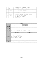 [초등사회교육방법] 초등사회과 단원개발-6학년2학기 국민의 권리와 의무-6