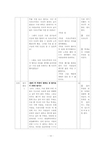 [초등사회교육방법] 초등사회과 단원개발-6학년2학기 국민의 권리와 의무-14