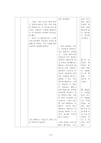 [초등사회교육방법] 초등사회과 단원개발-6학년2학기 국민의 권리와 의무-18