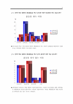 [체육교육개론] 청소년체육의식에 대한 설문조사-5