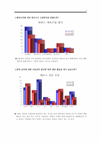 [체육교육개론] 청소년체육의식에 대한 설문조사-7
