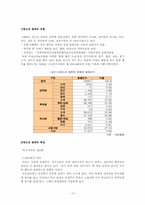 [청소년교육] 청소년범죄의 실태와 원인 개선책-11