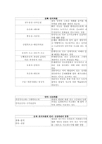 [교육심리학] 학습자의 개인차 이해-4