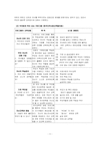 [부모교육론] 부모교육프로그램 문제점의 개선방향-5
