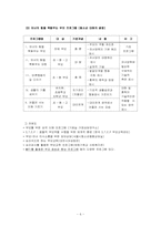 [부모교육론] 부모교육프로그램 문제점의 개선방향-6