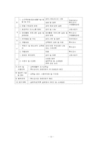 [부모교육론] 부모교육프로그램 문제점의 개선방향-10