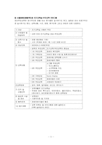 [부모교육론] 부모교육프로그램 문제점의 개선방향-11