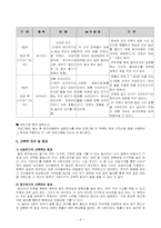 전통놀이를 통한 여가 문화 교육-8