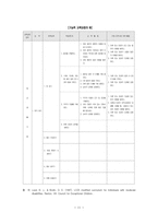 생활중심진로교육(LCCE)-11