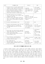 [교육사회학] 교육적현상으로 바라본 기러기가족-10