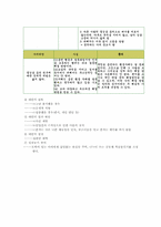 [초등종교 및 초등도덕교육방법] 남의 물건을 훔치는 친구- 학급토론-6