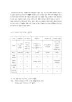 [교육행정학] 자립형사립고등학교에 대해서-4