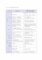 [교육행정학] 자립형사립고등학교에 대해서-5