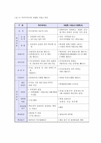 [교육행정학] 자립형사립고등학교에 대해서-6
