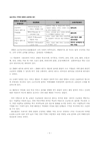 [교육학] 교육개방에 관하여-4