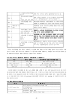 [교육학] 교육개방에 관하여-6