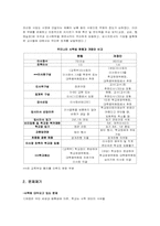 [교육행정] 사립학교법개정안에 대하여-7