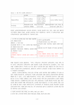 [교육사회학] 수준별교육과정- 심화보충반 운영의 실제-4