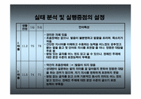 마인드맵을 활용한 교사와의 상호작용이 정신지체아동에게 미치는 효과-19
