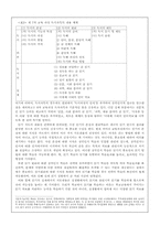 [국어교육론] 독서의 과정-8