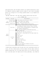 [초등교육] 재량활동 교육과정의 문제점과 개선 방안-10