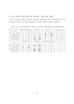[초등교육] 재량활동 교육과정의 문제점과 개선 방안-15