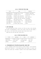 [초등교육] 지역사회문제분석을 통한 초등학교-지역사회 상호관계증진방안-15