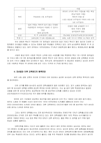 호주의 교육제도-3