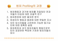 [법심리학] 프로파일링-13