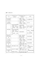 [행정법] 행정심판기관-15
