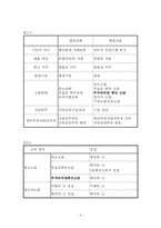 [행정법] 부작위위법확인 소송의 요건-10