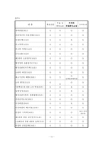 [행정법] 부작위위법확인 소송의 요건-11