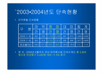[사회복지] 약물중독-12