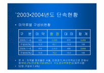 [사회복지] 약물중독-13