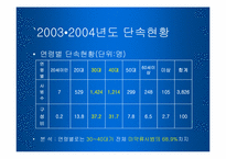 [사회복지] 약물중독-15