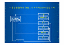 [사회복지] 약물중독-16