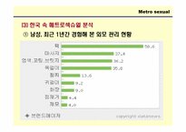메트로섹슈얼 레포트-7