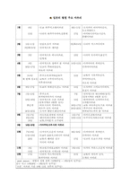 [일본문화] 일본의 축제(마쯔리)-13