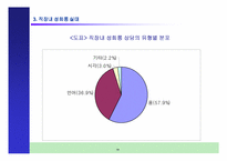 [여성학] 성과 권력-15