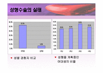[여성정체성] 여성의 몸과 정체성-12
