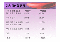 [여성정체성] 여성의 몸과 정체성-13