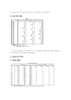 [심리학] 자신의 일의 수행에 있어서의 완벽성연구-6