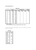 [심리학] 자신의 일의 수행에 있어서의 완벽성연구-9