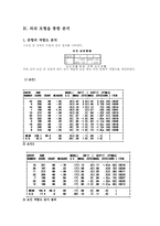 [심리학] 자신의 일의 수행에 있어서의 완벽성연구-13