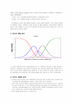 [심리학] 자신의 일의 수행에 있어서의 완벽성연구-14