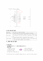 [심리학] 자신의 일의 수행에 있어서의 완벽성연구-15