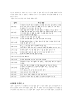 [심리학] 자신의 일의 수행에 있어서의 완벽성연구-18