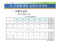 [여성학] 이혼과 재혼-7