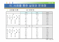 [여성학] 이혼과 재혼-10